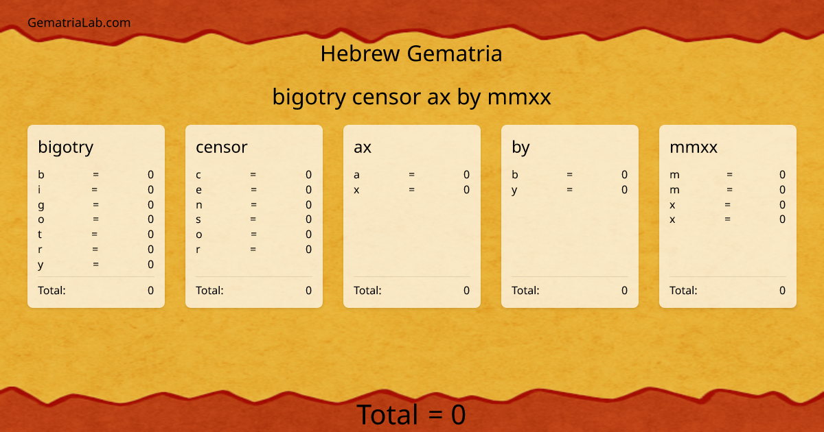 bigotry censor ax by mmxx in hebrew Gematria